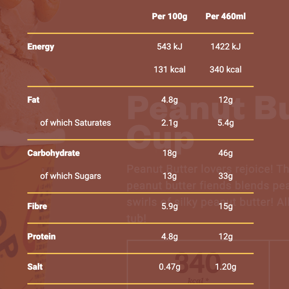 Halo Top - Jäätis ''peanut butter cup'' 8 x 460ml - njom.ee