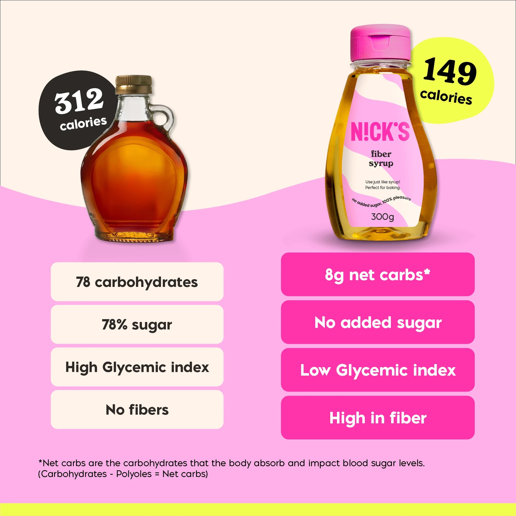 NICK’S Fiber Syrup 300 g