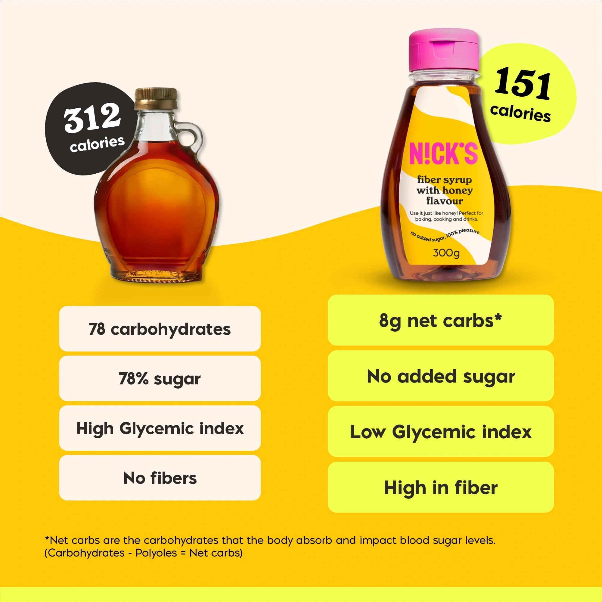 NICK’S Honey Flavour Fiber Syrup 300 g