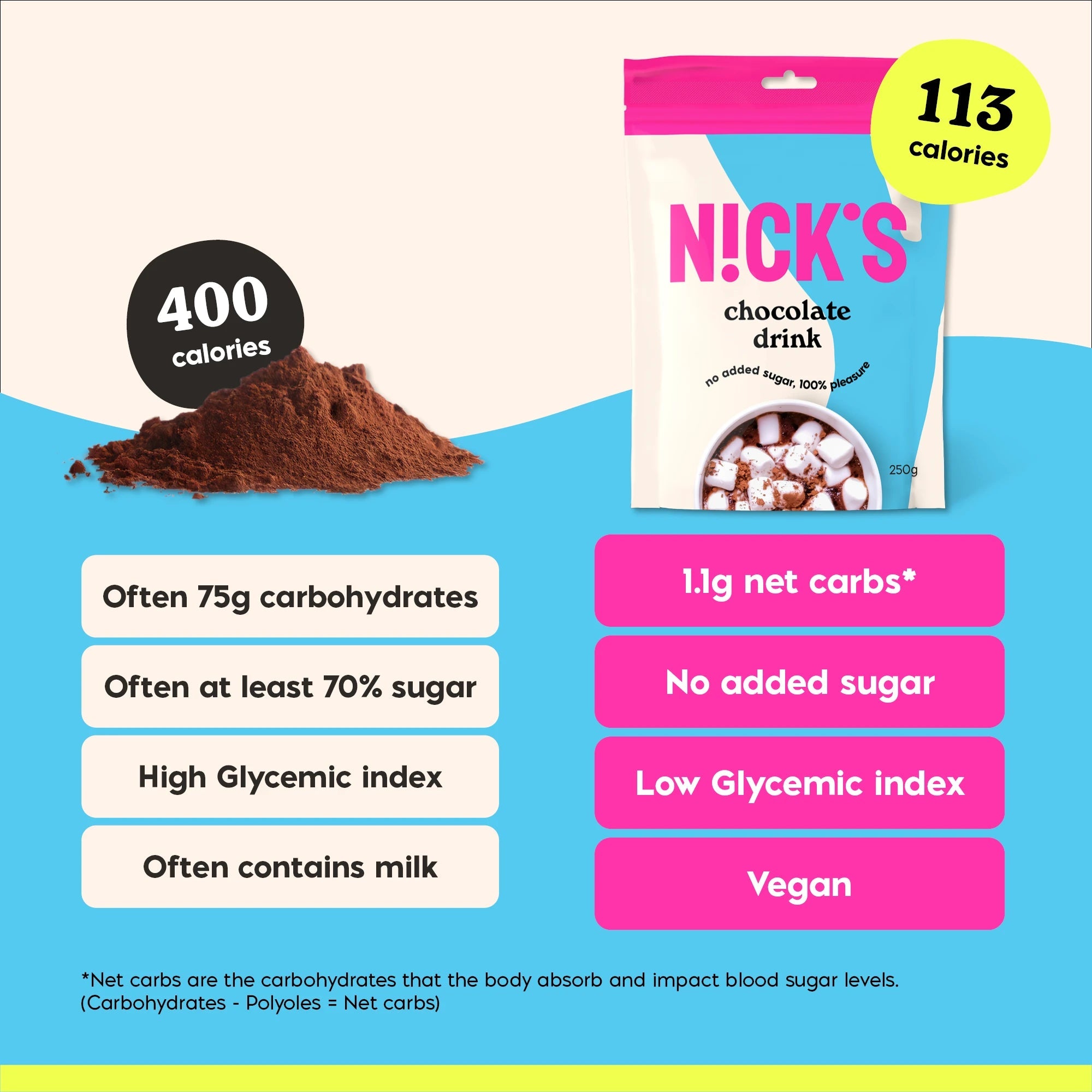 NICK’S Chocolate Drink Powder 250 g